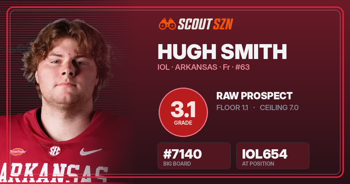 Share card for Hugh Smith