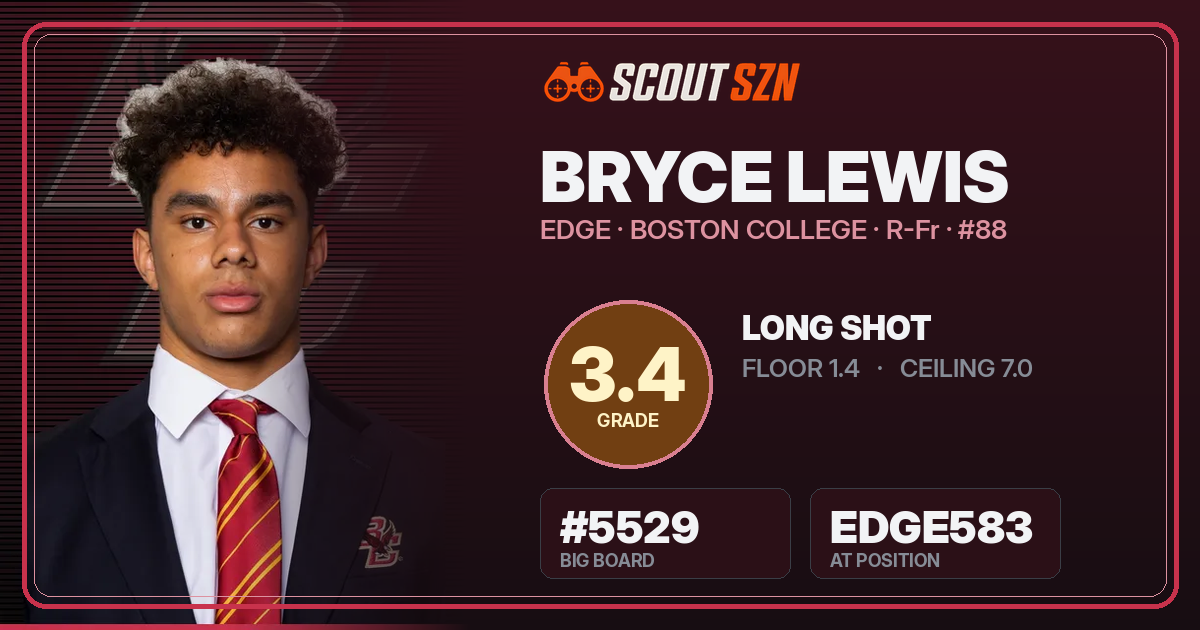 Share card for Bryce Lewis