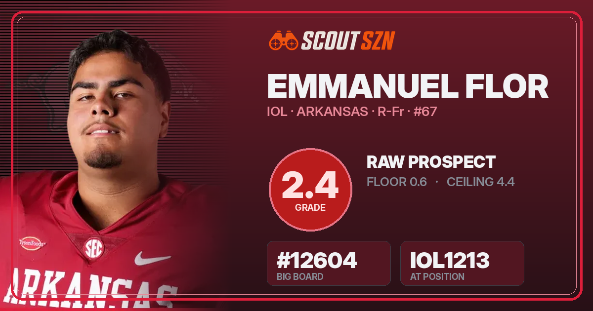 Share card for Emmanuel Flor