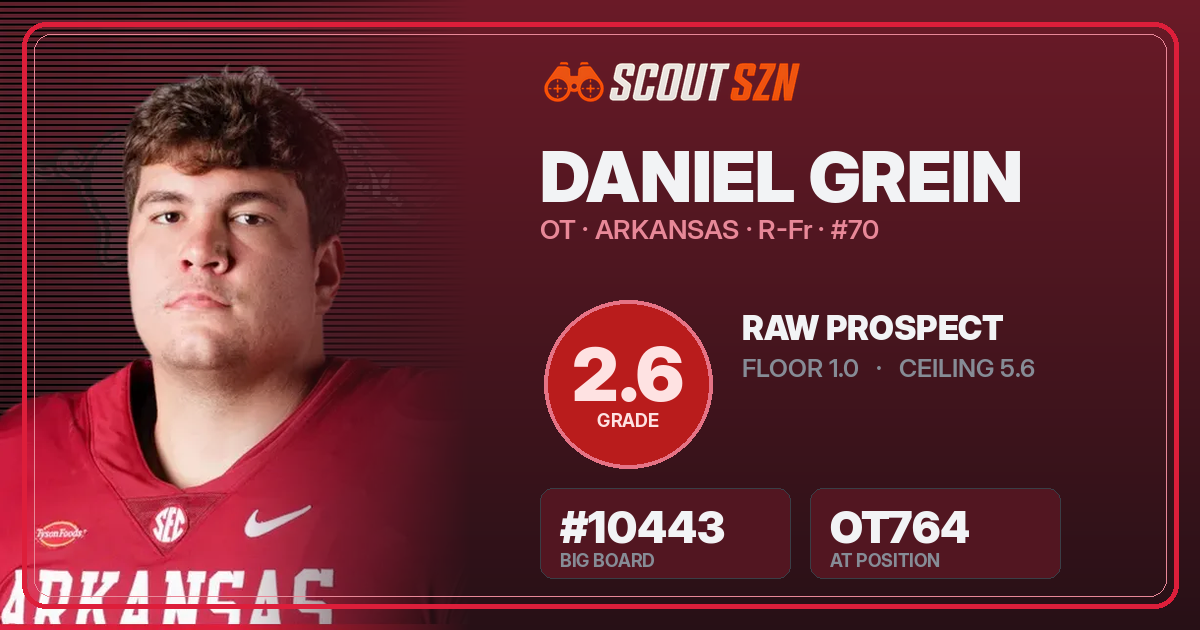 Share card for Daniel Grein