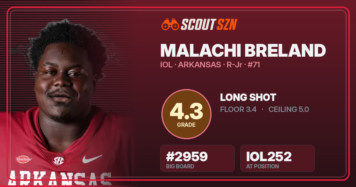 Share card for Malachi Breland
