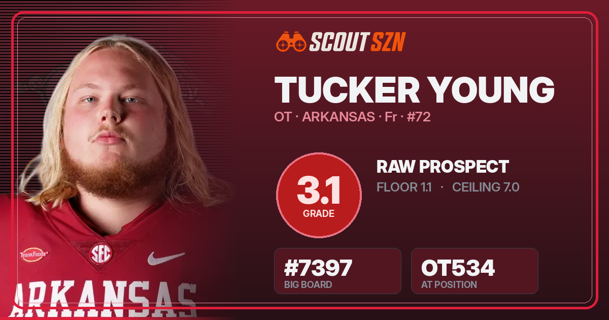 Share card for Tucker Young