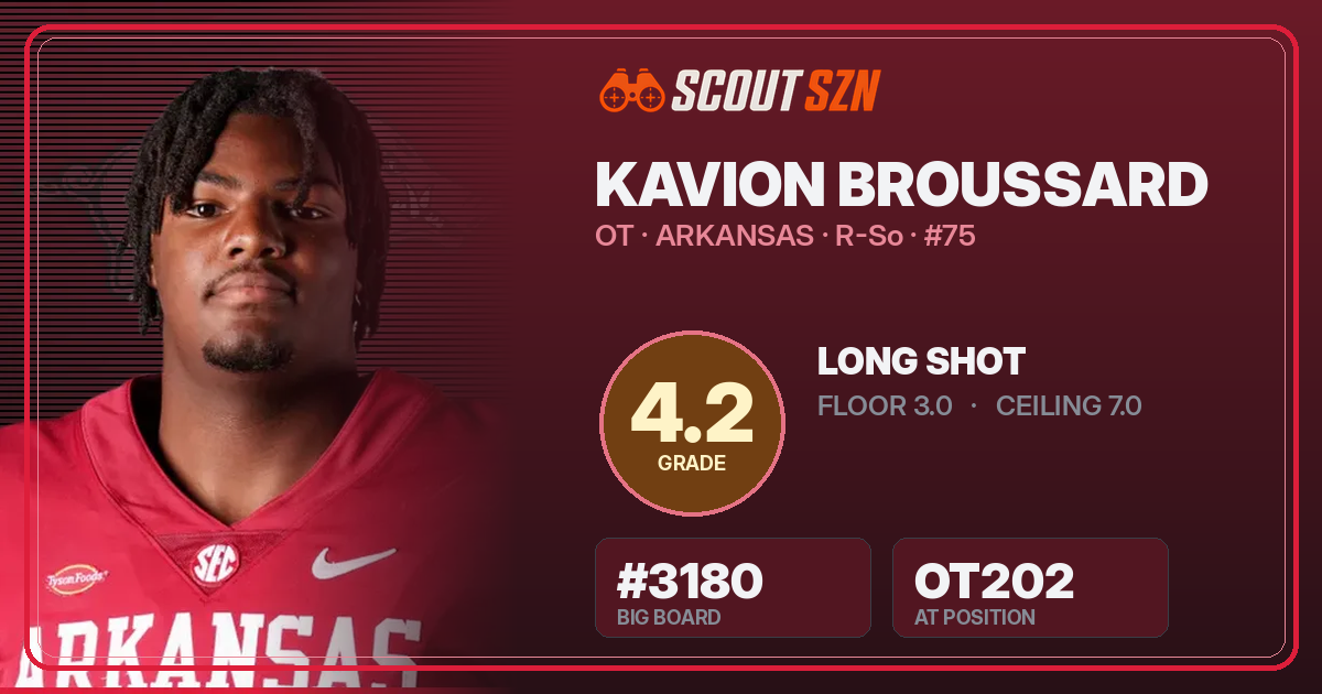 Share card for Kavion Broussard
