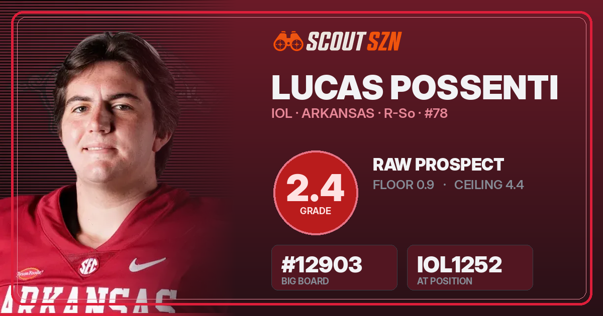 Share card for Lucas Possenti