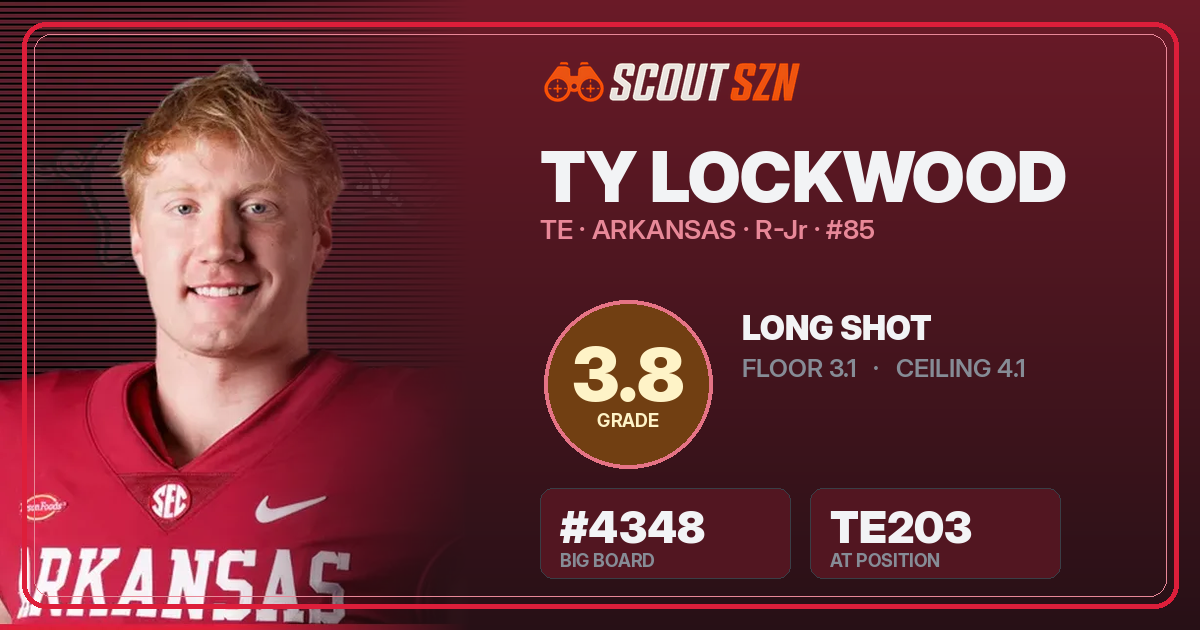 Share card for Ty Lockwood