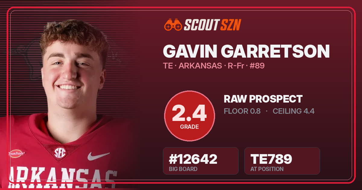 Share card for Gavin Garretson