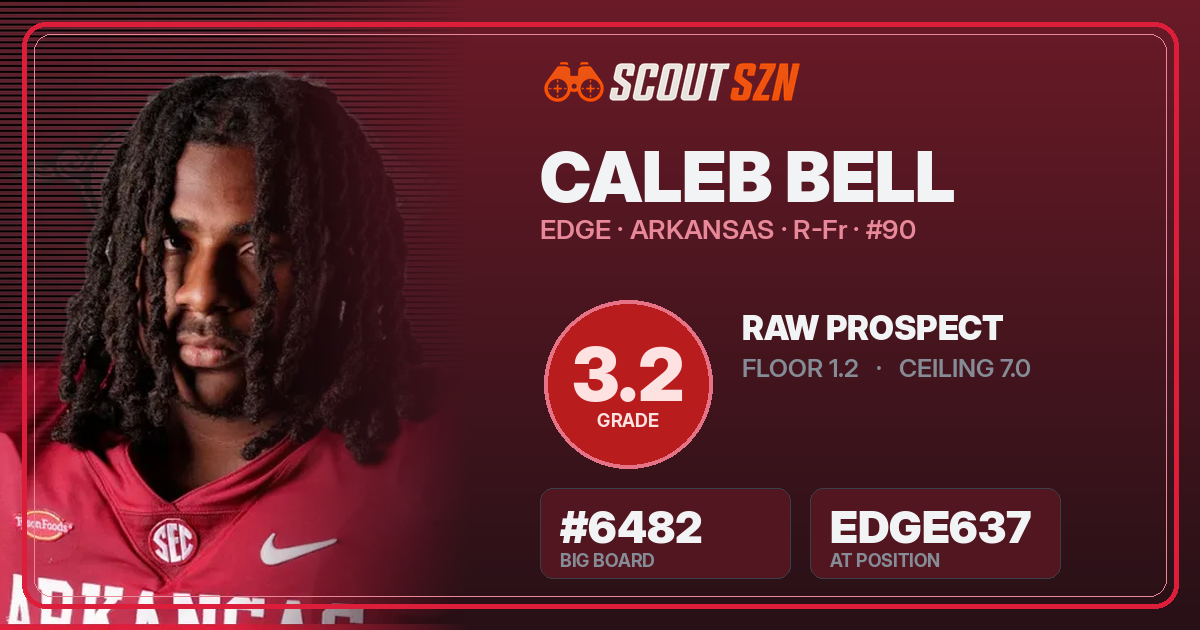 Share card for Caleb Bell