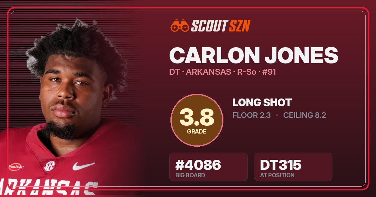 Share card for Carlon Jones
