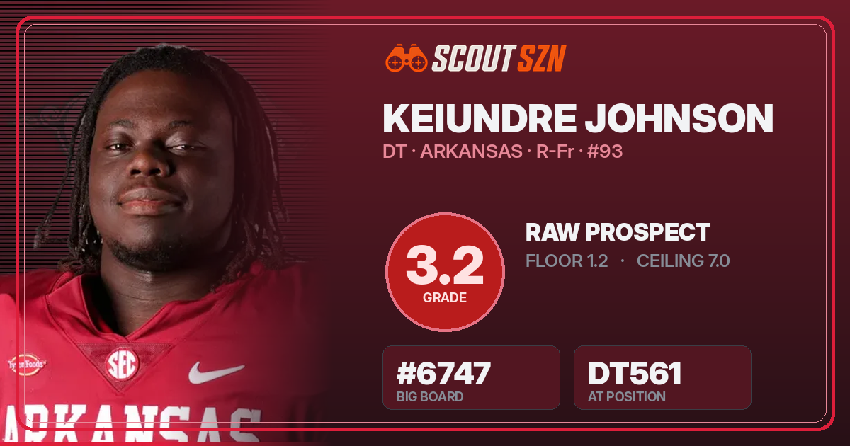 Share card for Keiundre Johnson