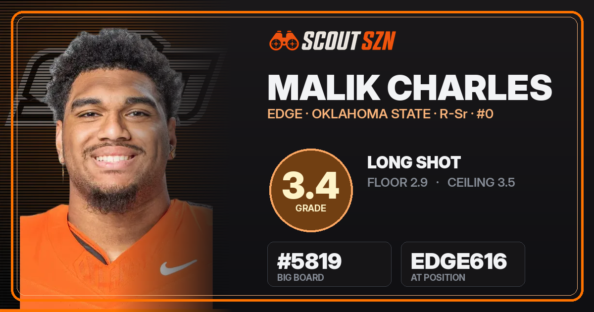 Share card for Malik Charles