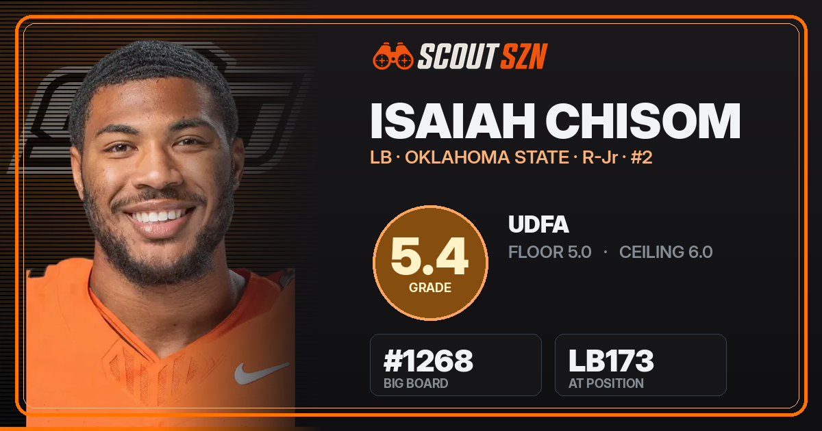 Share card for Isaiah Chisom