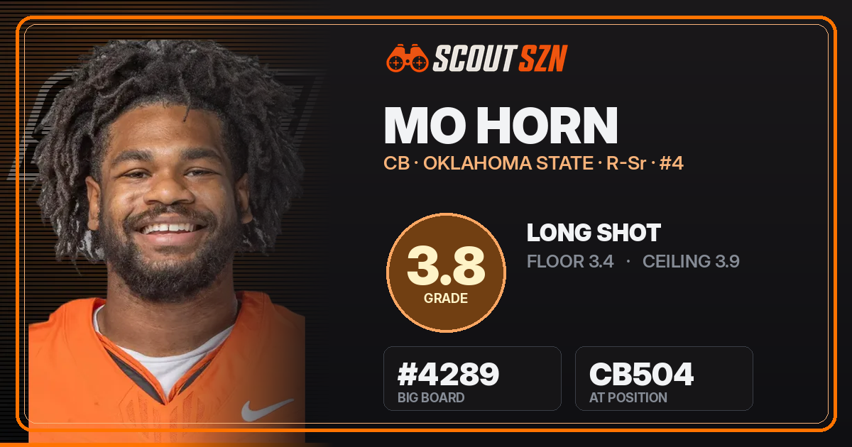 Share card for Mo Horn
