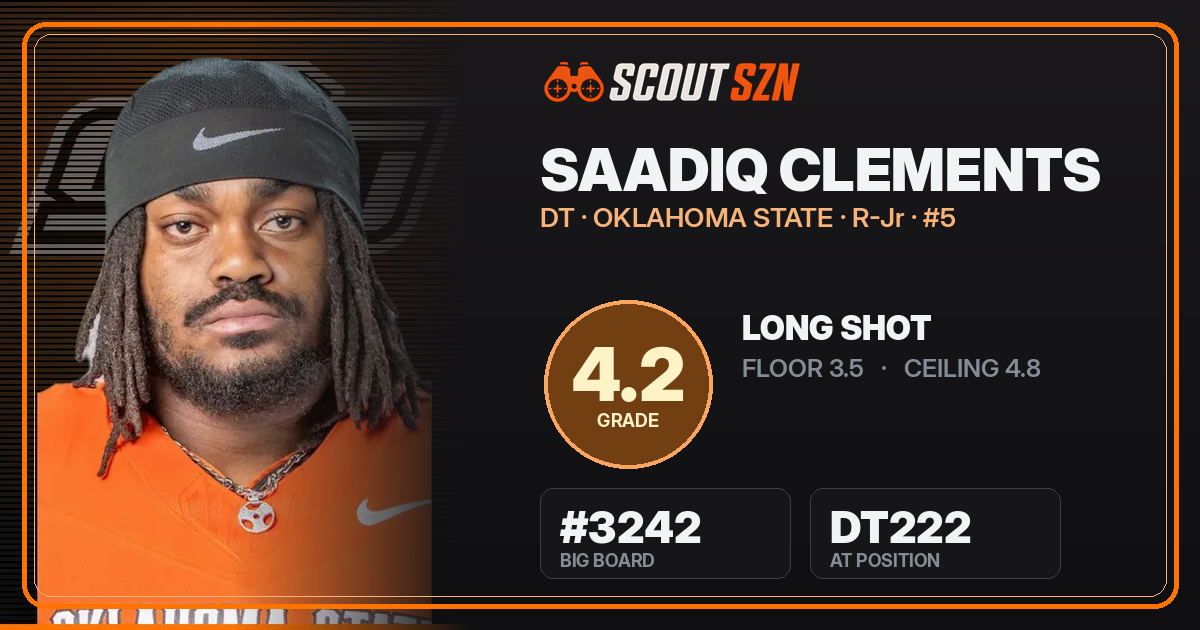 Share card for Saadiq Clements