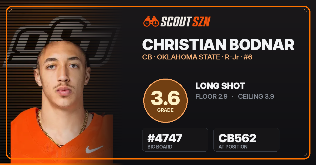 Share card for Christian Bodnar