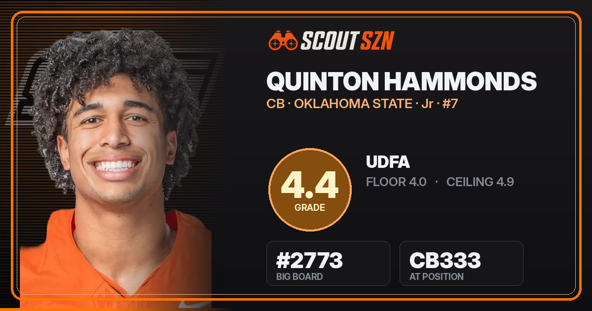 Share card for Quinton Hammonds