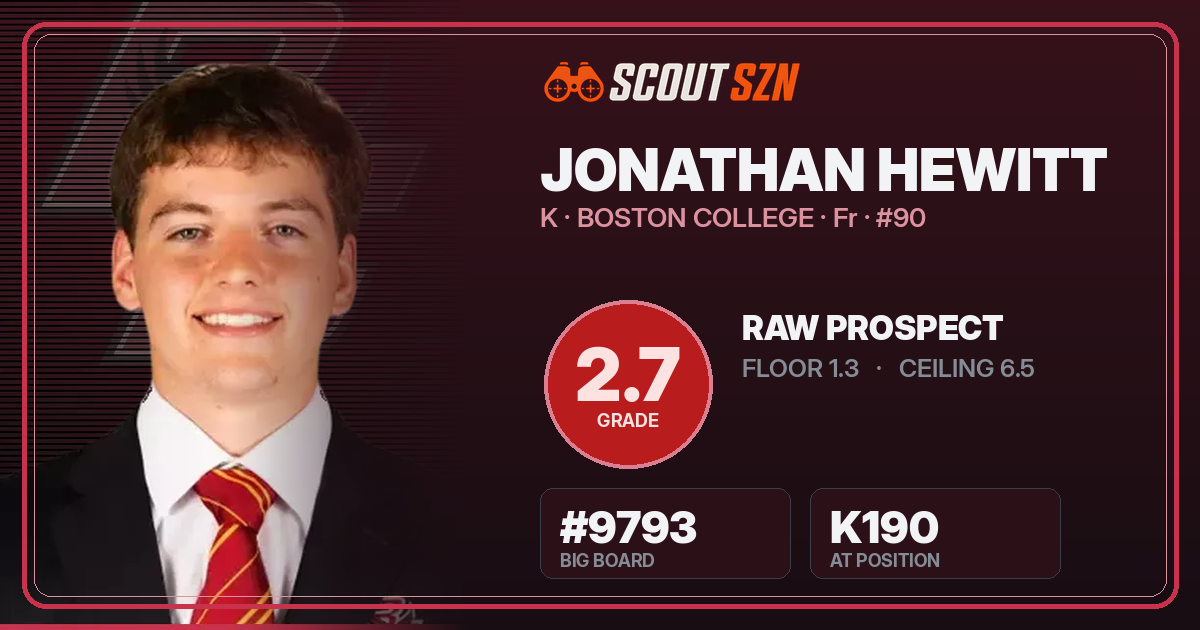Share card for Jonathan Hewitt