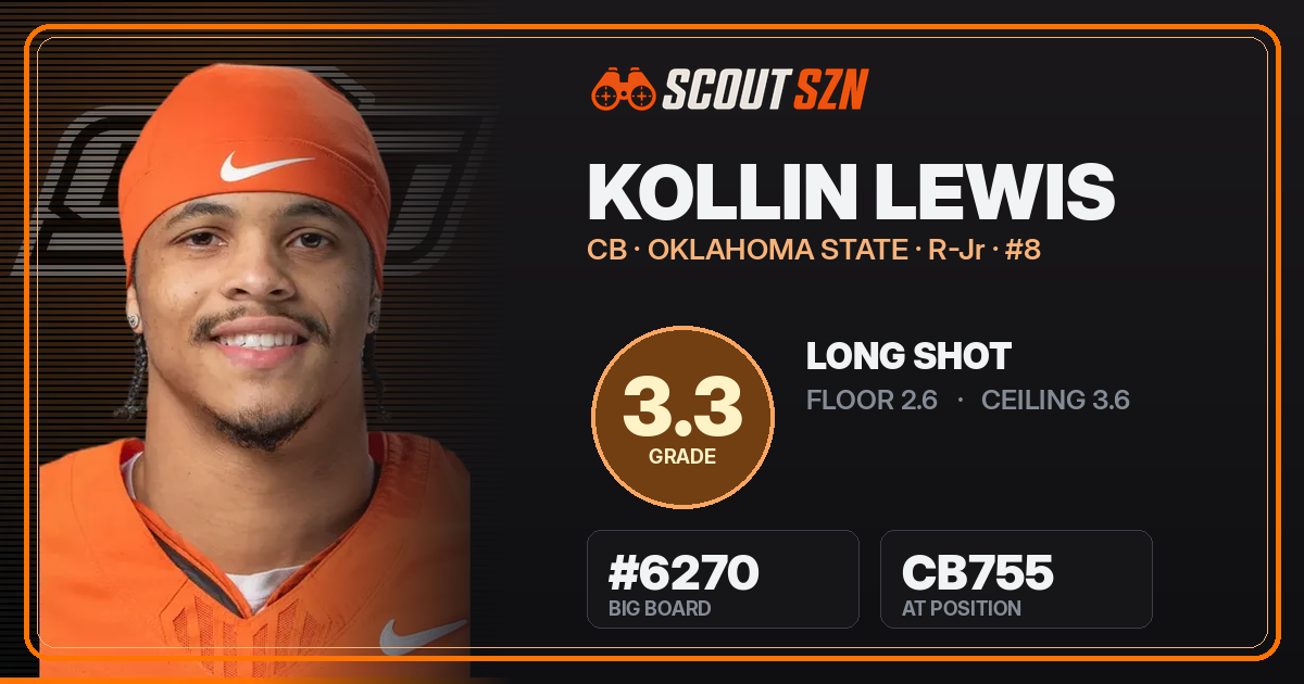 Share card for Kollin Lewis