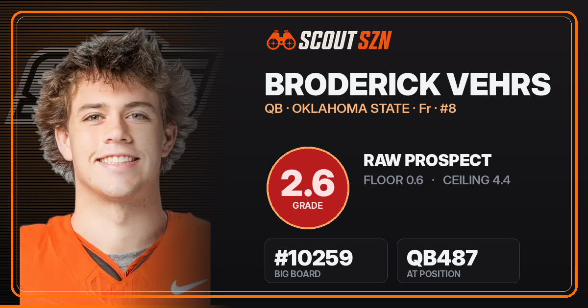 Share card for Broderick Vehrs