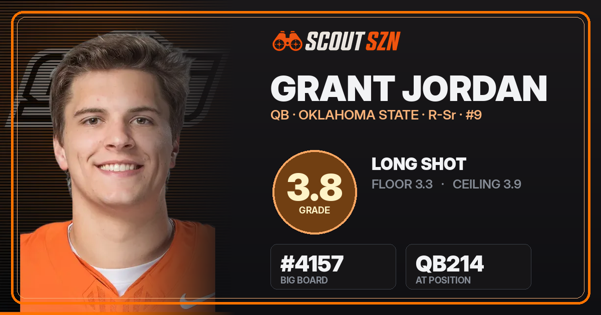 Share card for Grant Jordan