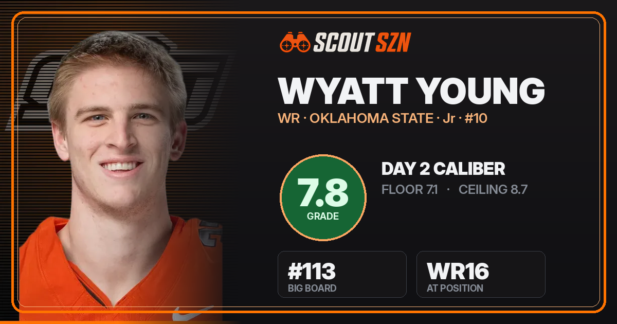 Share card for Wyatt Young