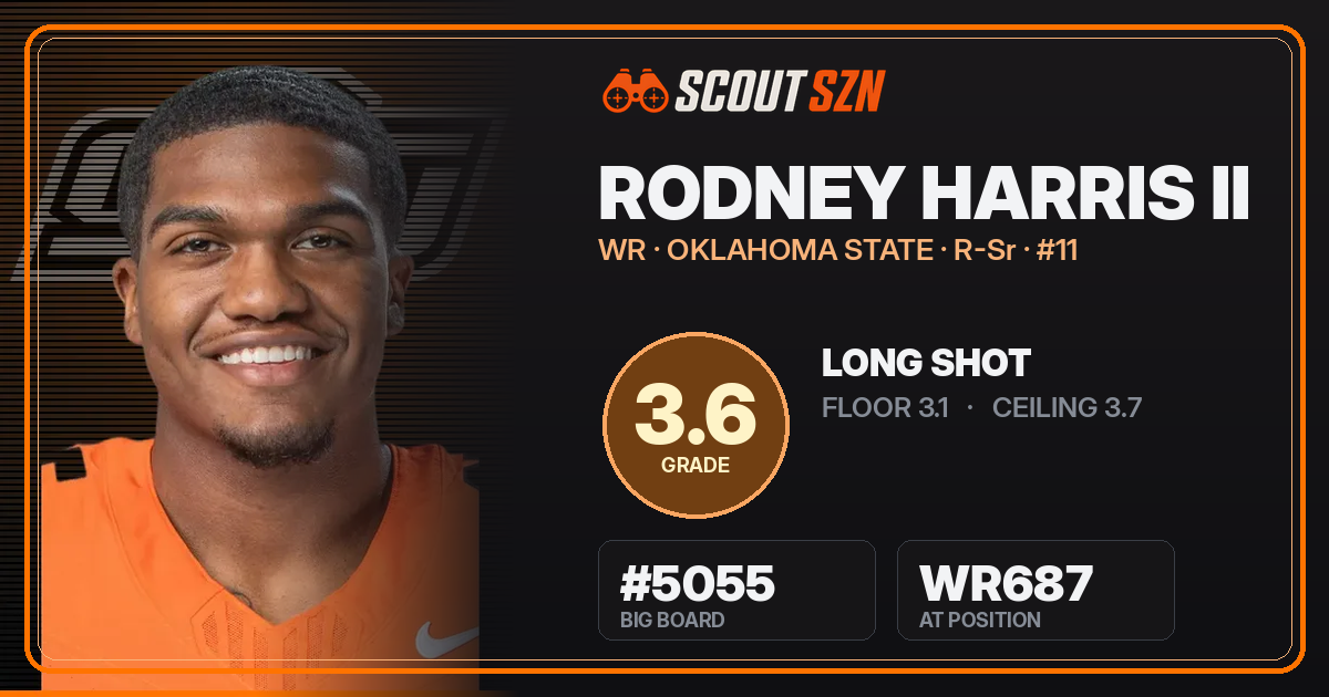 Share card for Rodney Harris II