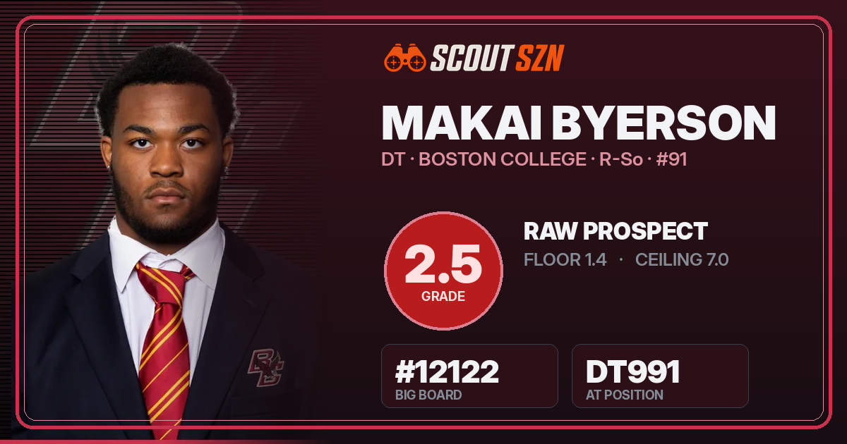 Share card for Makai Byerson