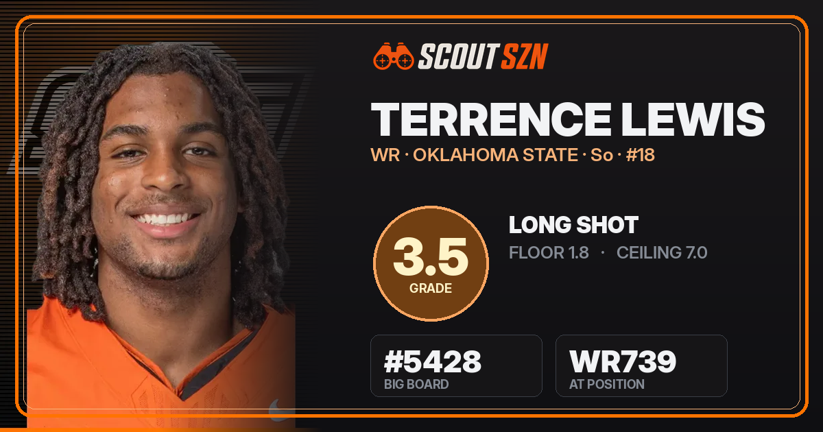 Share card for Terrence Lewis
