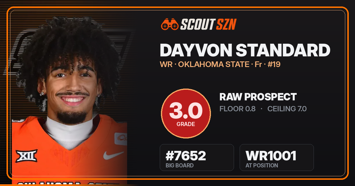 Share card for Dayvon Standard