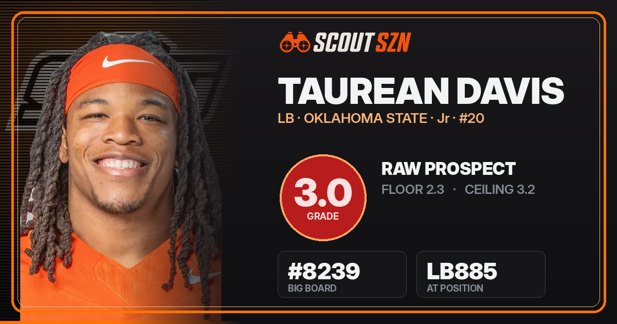 Share card for Taurean Davis