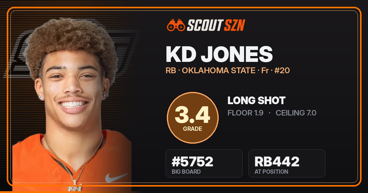 Share card for KD Jones
