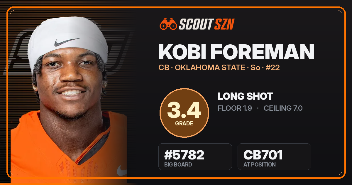 Share card for Kobi Foreman