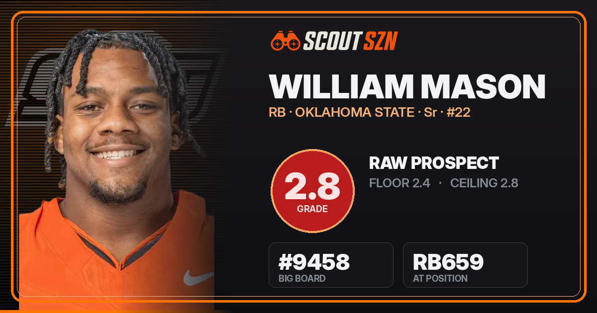 Share card for William Mason