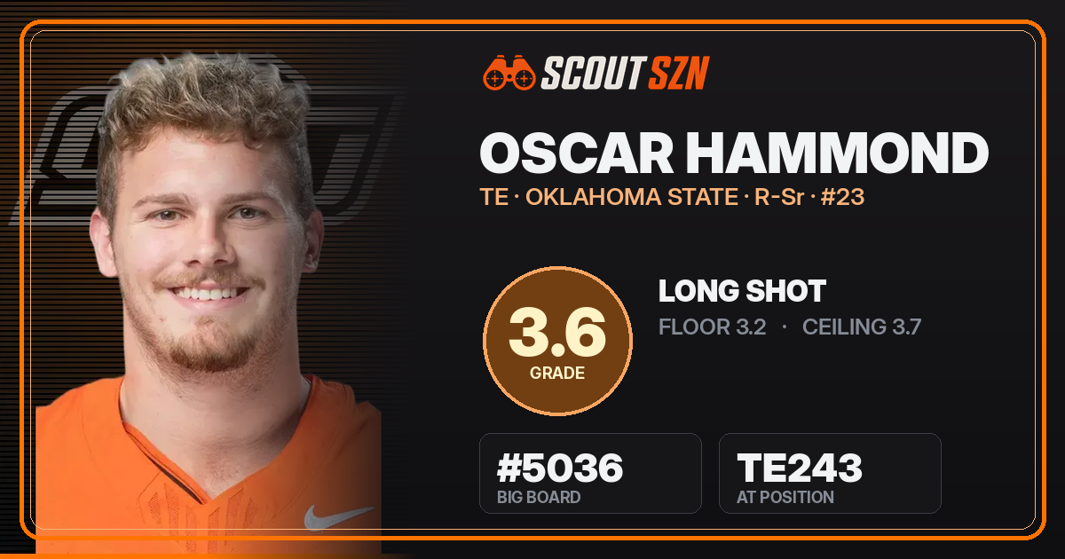 Share card for Oscar Hammond
