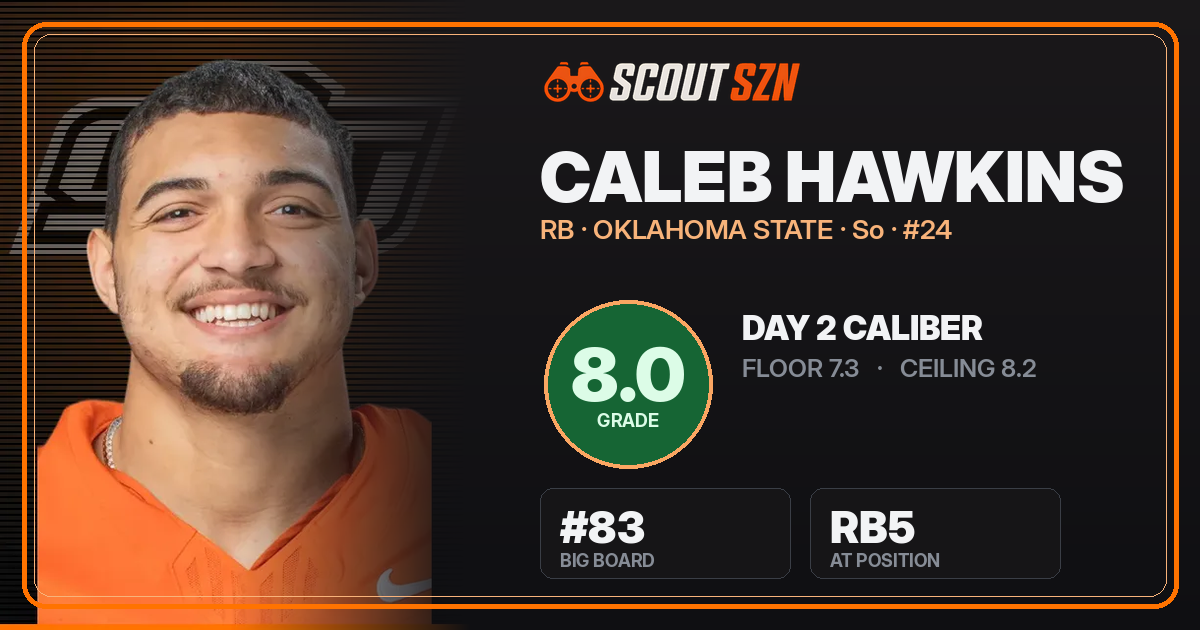 Share card for Caleb Hawkins