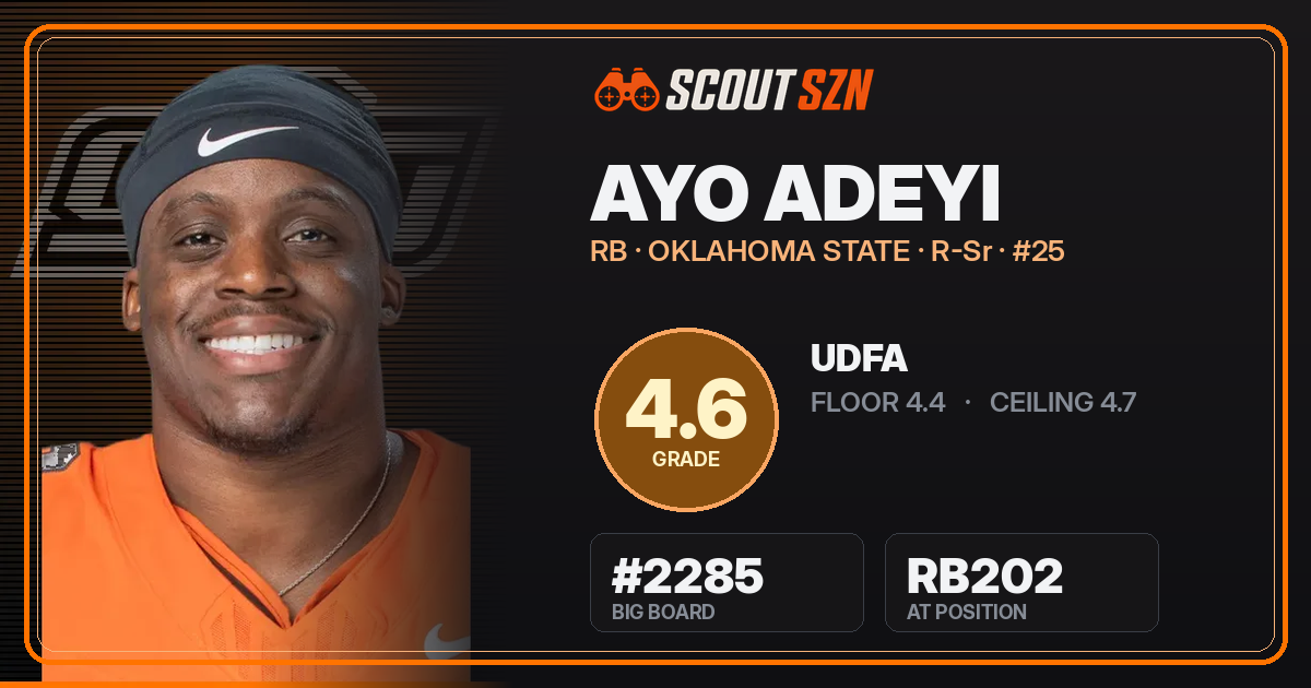 Share card for Ayo Adeyi