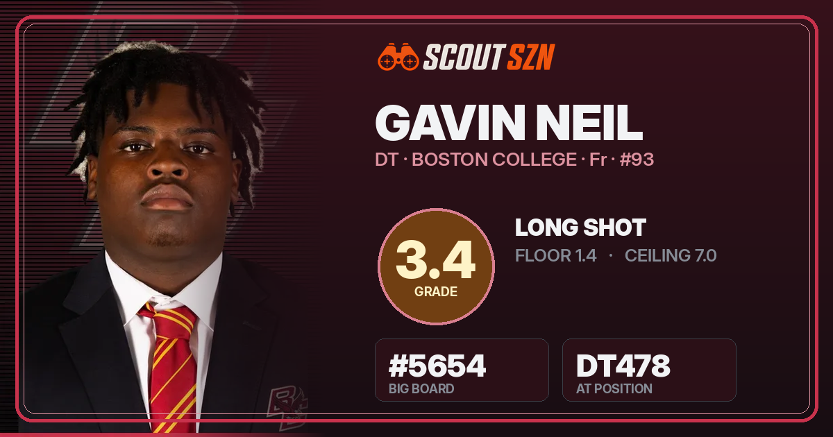 Share card for Gavin Neil