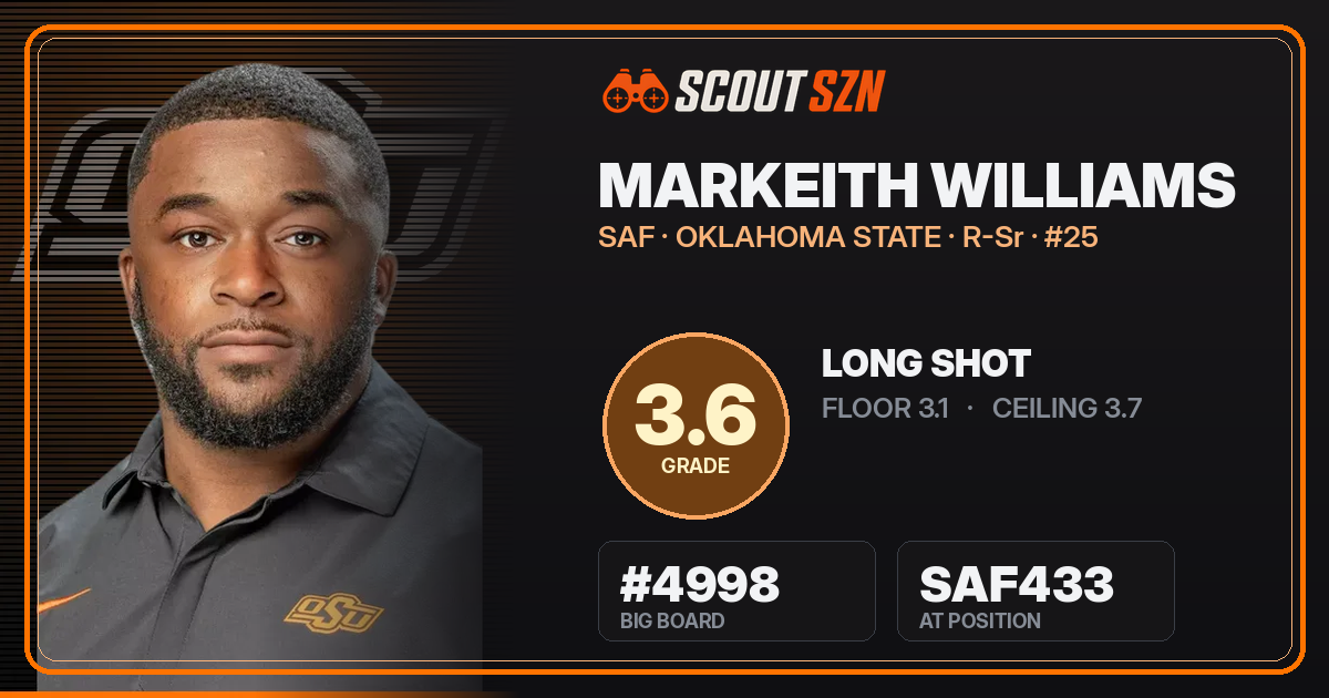 Share card for Markeith Williams