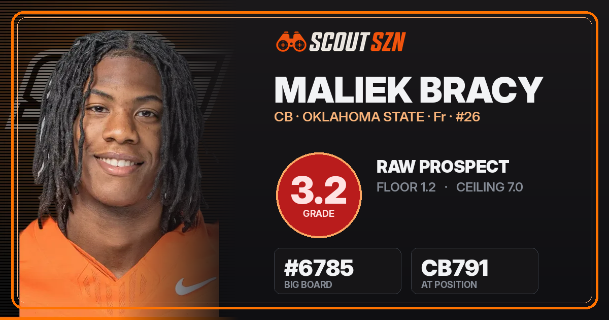 Share card for Maliek Bracy