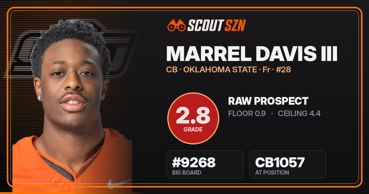 Share card for Marrel Davis III