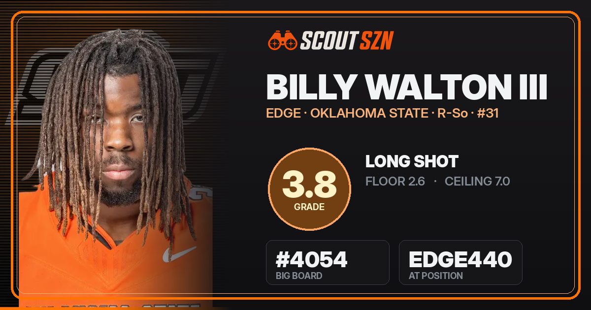 Share card for Billy Walton III