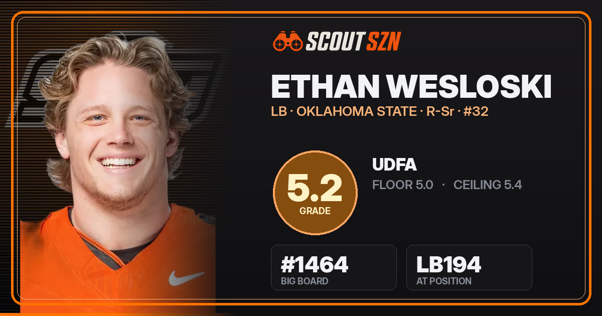 Share card for Ethan Wesloski