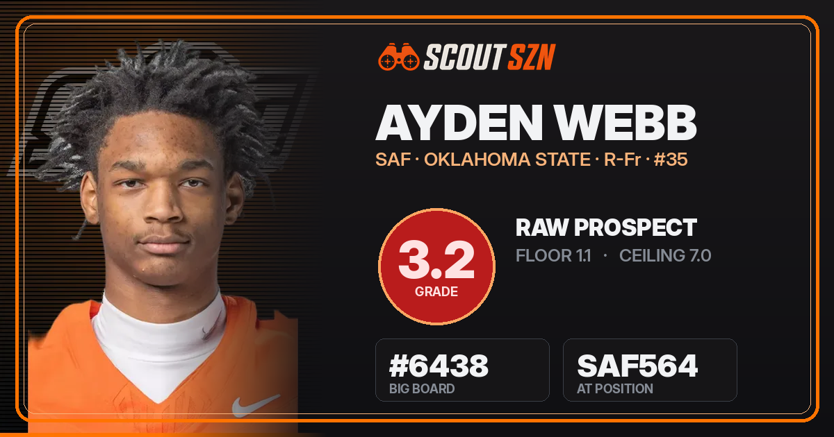 Share card for Ayden Webb