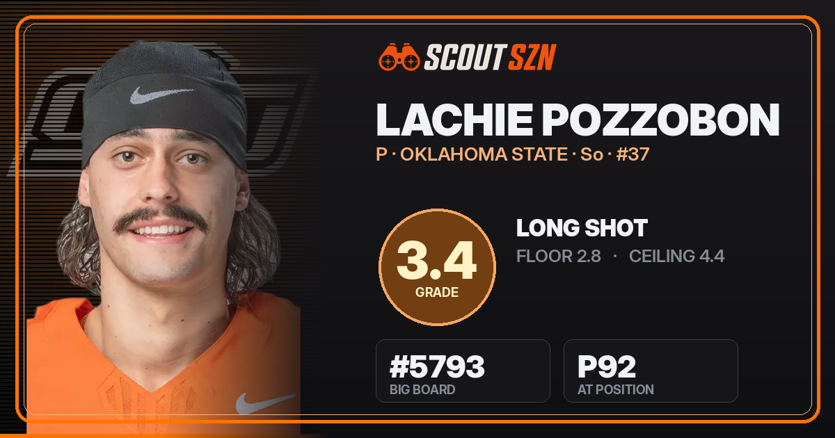 Share card for Lachie Pozzobon