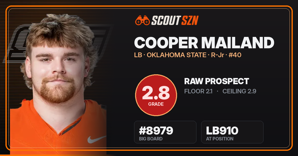 Share card for Cooper Mailand