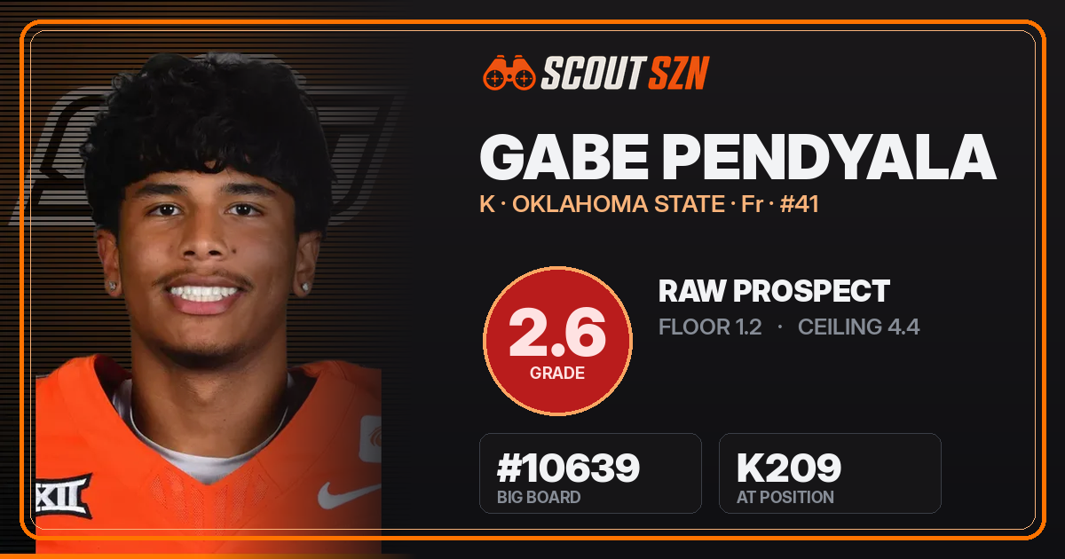 Share card for Gabe Pendyala
