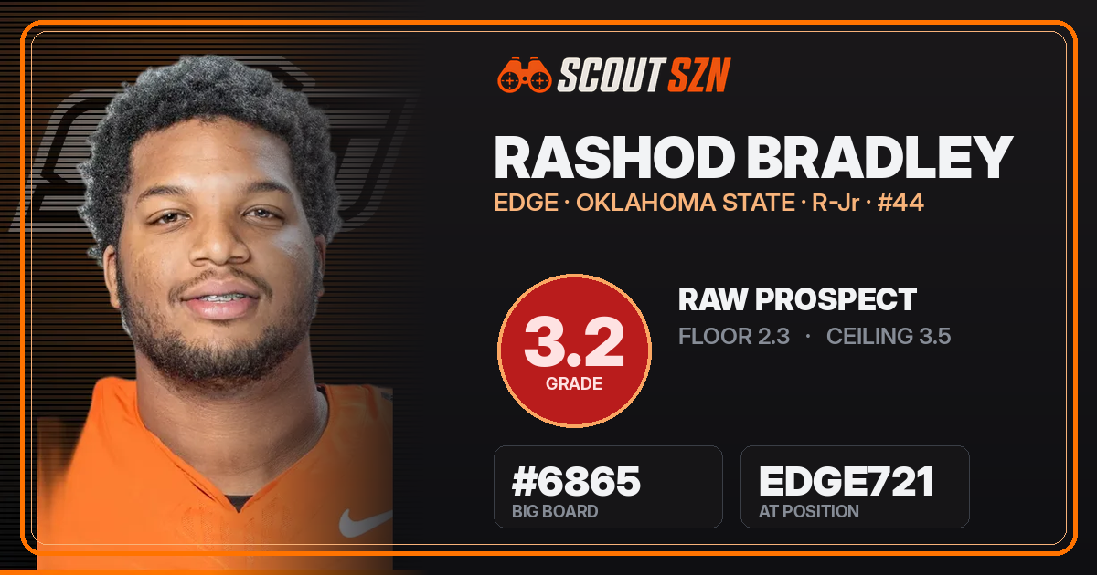 Share card for Rashod Bradley