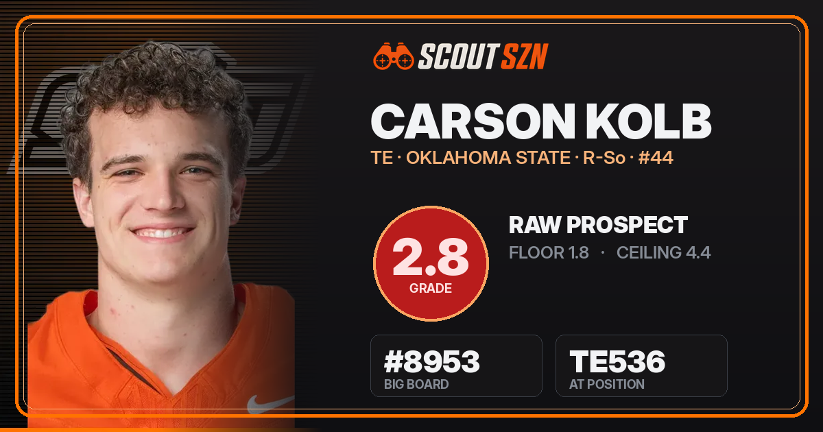 Share card for Carson Kolb
