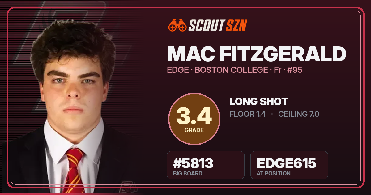 Share card for Mac Fitzgerald