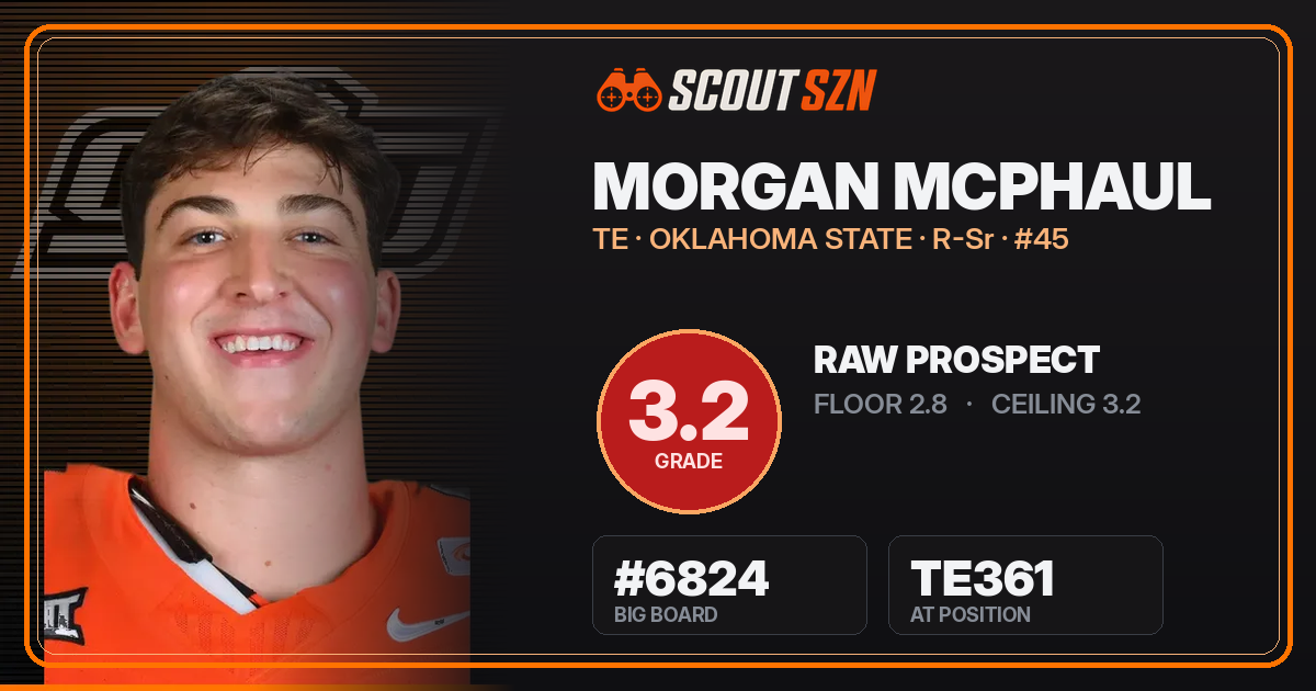 Share card for Morgan McPhaul
