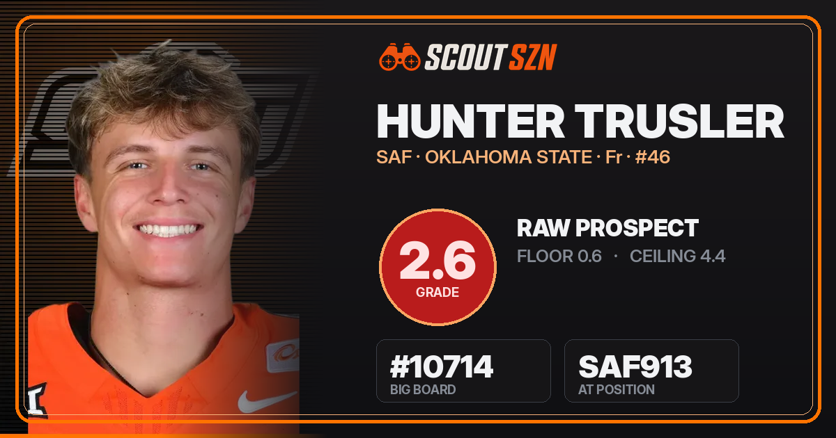 Share card for Hunter Trusler